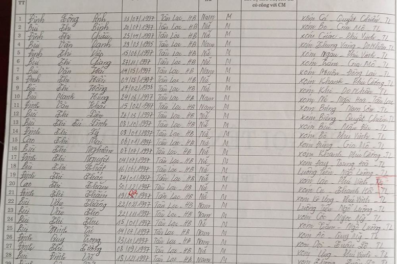 Lớp 9B. GVCN: Hà Thị Hồng