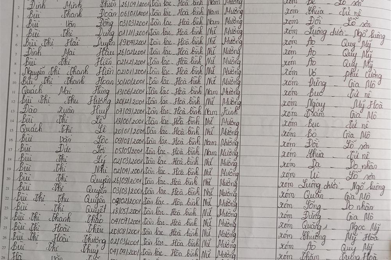 Lớp 6A. GVCN: Hà Mai Hương