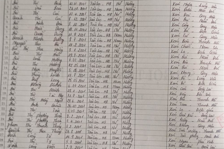 Lớp 6B: GVCN: Ngô Ngọc Hà