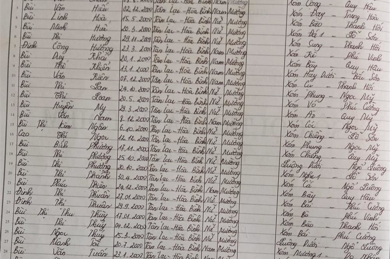 Lớp 7A. GVCN: Trần Thị Thu Thủy