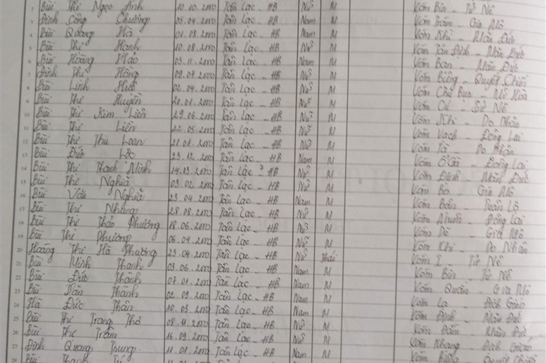 Lớp 7B. GVCN: Vũ Ánh Hồng