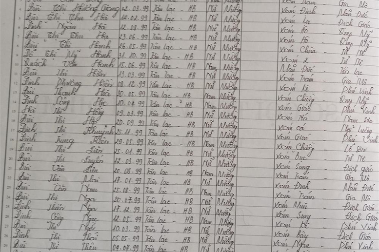 Lớp 8A. GVCN: Phạm Thị Hà