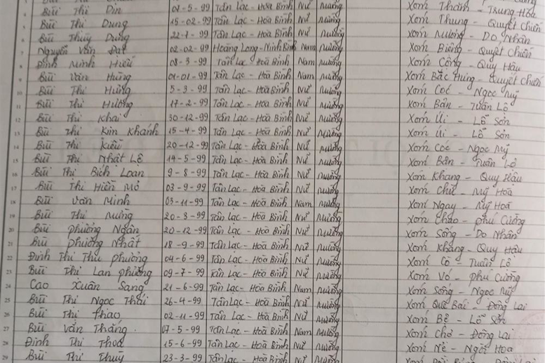 Lớp 8B. GVCN: Nguyễn Thị Huyền