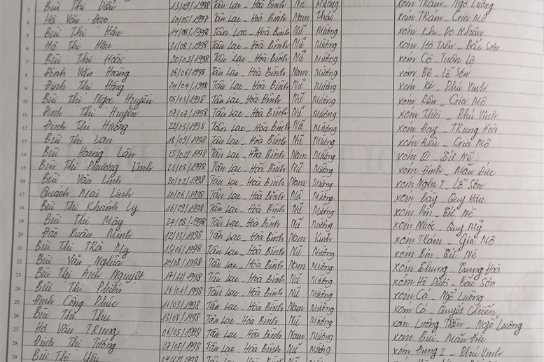 Lớp 9B. GVCN: Hà Thị Hồng