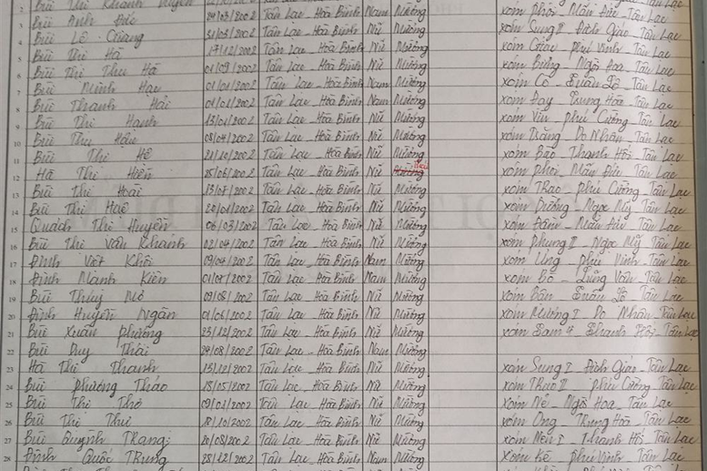 Lớp 6A. GVCN: Hà Thị Hồng