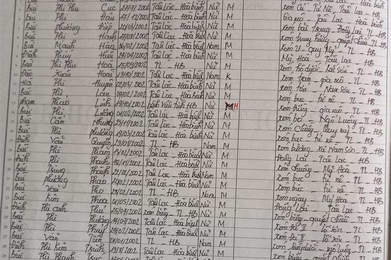 Lớp 6B. GVCN: Trần Thị Sơn