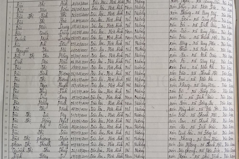 Lớp 7A. GVCN: Hà Mai Hương