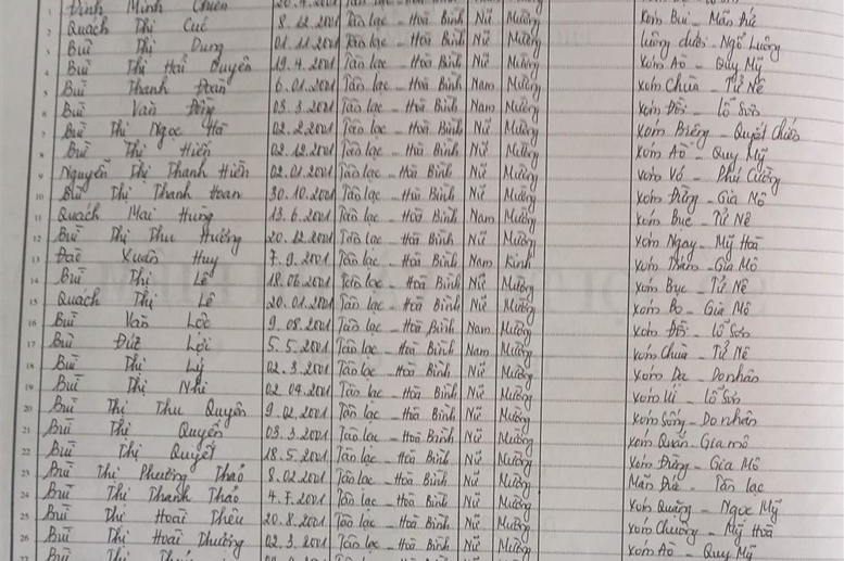 Lớp 7B GVCN: Phạm Thị Hảo