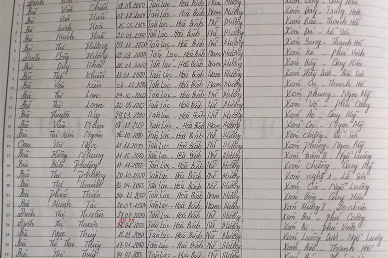 Lớp 8A. GVCN: Ngô Ngọc Hà