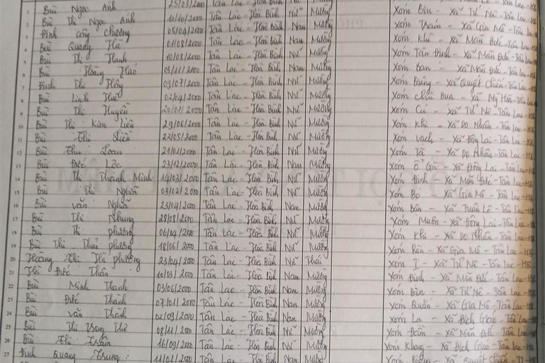 Lớp 8B. GVCN: Nguyễn Thị Thu Hiền