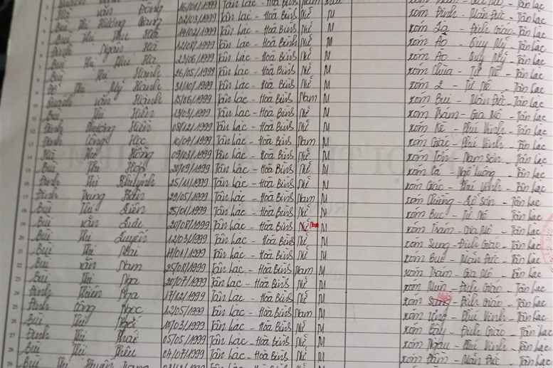 Lớp 9A. GVCN: Lê Thị Thảo