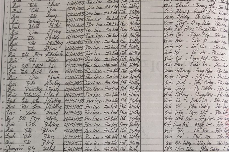 Lớp 9B. GVCN: Phạm Thị Hà