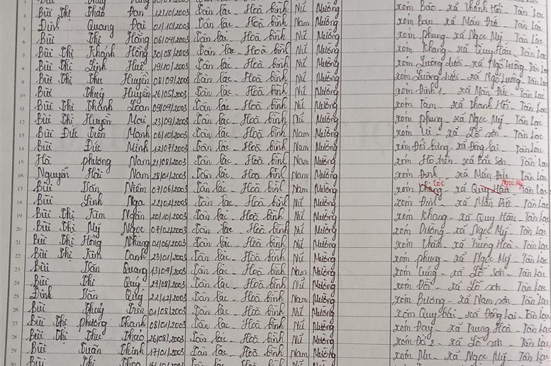 Lớp 6A. GVCN: Hà Mai Hương