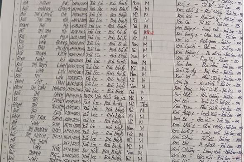 Lớp 6B. GVCN: Trần Thị Sơn