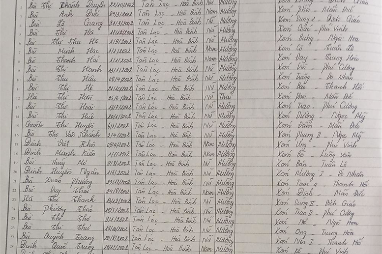 Lớp 7A. GVCN: Ngô Ngọc Hà