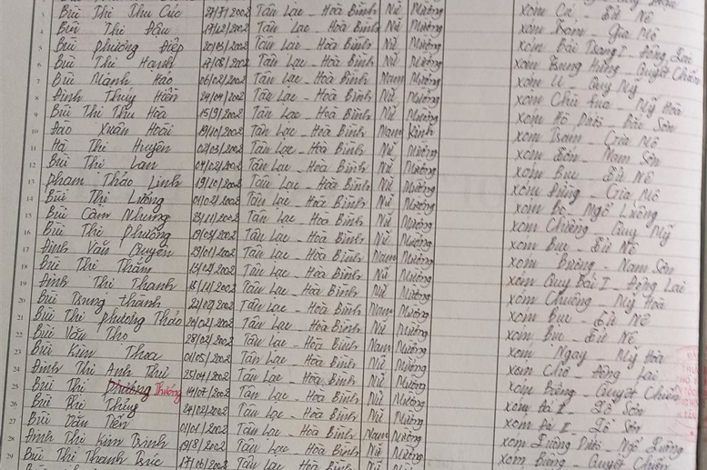 Lớp 7B. GVCN: Phạm Thị Quỳnh