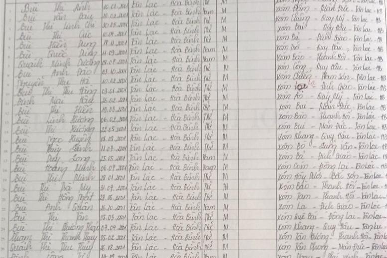 Lớp 8A. GVCN: Lê Thị Thảo