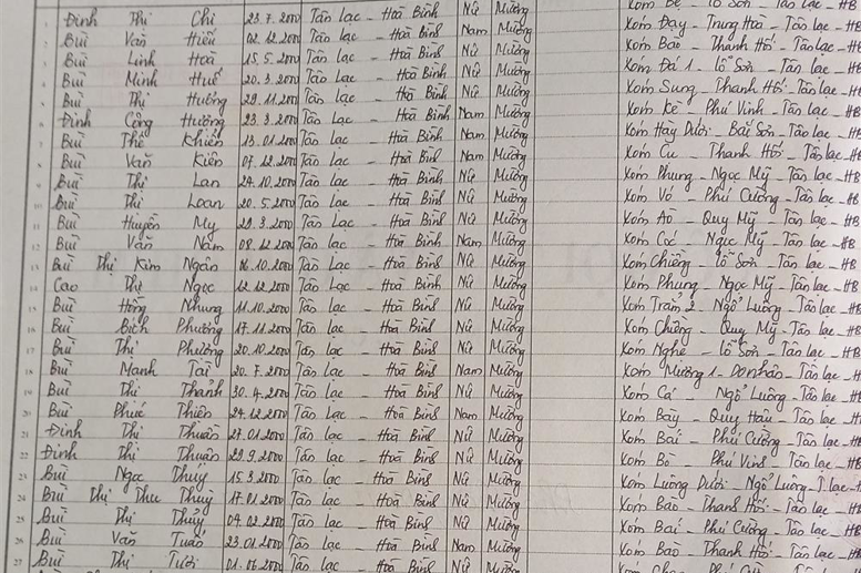 Lớp 9A. GVCN: Phạm Thị Hảo