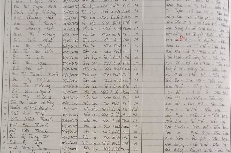 Lớp 9B. GVCN: Nguyễn Thị Hồng Phúc