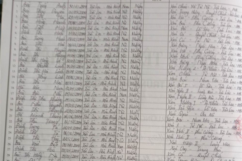 Lớp 6A. GVCN: Trần Thị Sơn