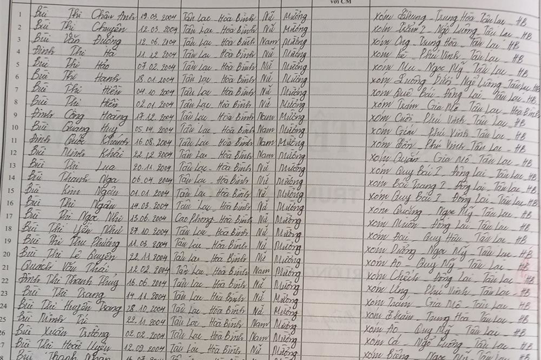 Lớp 6B. GVCN: Hà Thị Hồng