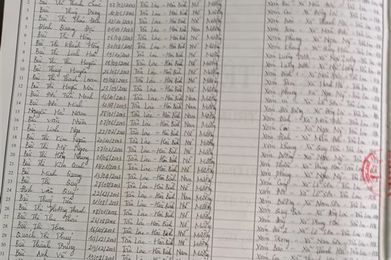 Lớp 7A. GVCN: Nguyễn Thị Thu Hiền