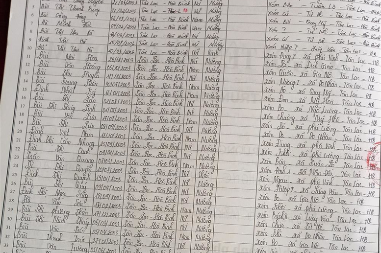 Lớp 7B. GVCN: Hà Công Khánh