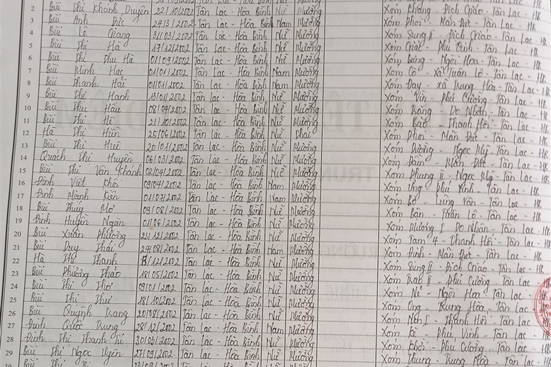 Lớp 8A. GVCN: Nguyễn Thị Hồng Phúc