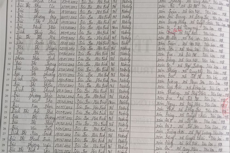 Lớp 8B. GVCN: Hà Mai Hương