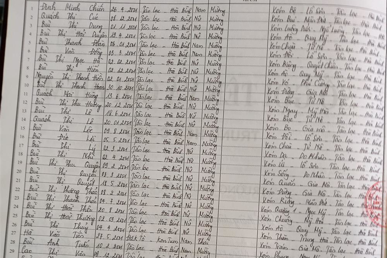 Lớp 9B. GVCN: Phạm Thị Hảo