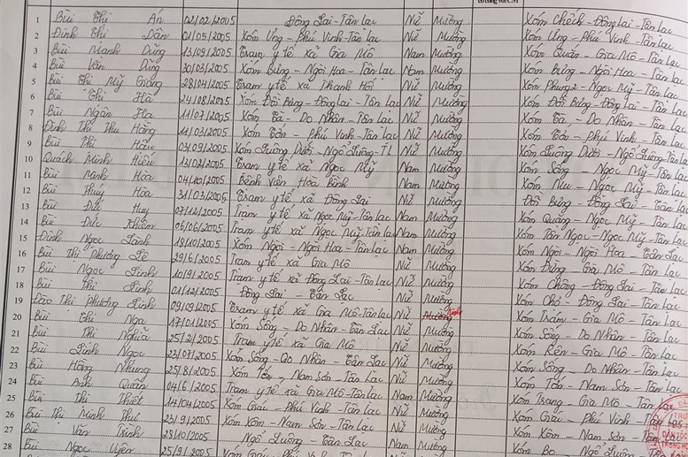 Lớp 6A. GVCN: Trần Thị Thu Thủy