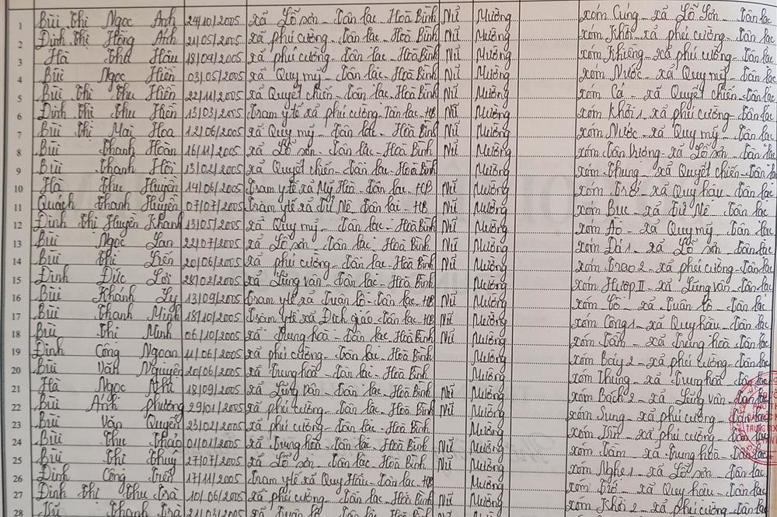 Lớp 6B. GVCN: Hà Mai Hương