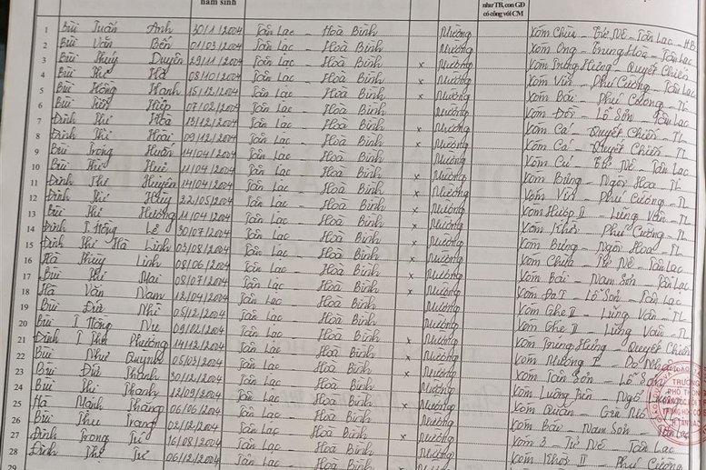 Lớp 7A. GVCN: Vũ Ánh Hồng