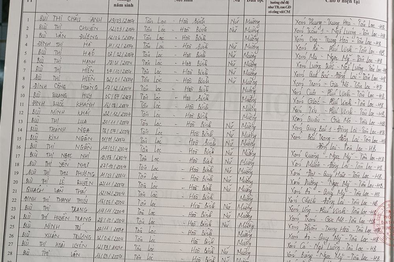 Lớp 7B. GVCN: Nguyễn Thị Thương