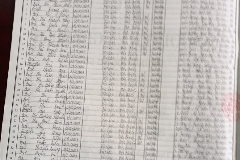 Lớp 8A. GVCN: Hà Công Khánh