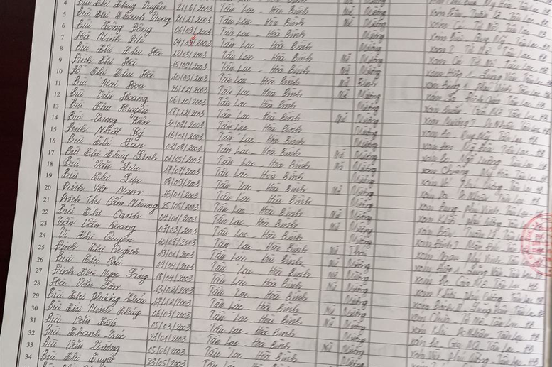 Lớp 8B. GVCN: Hà Thị Hồng