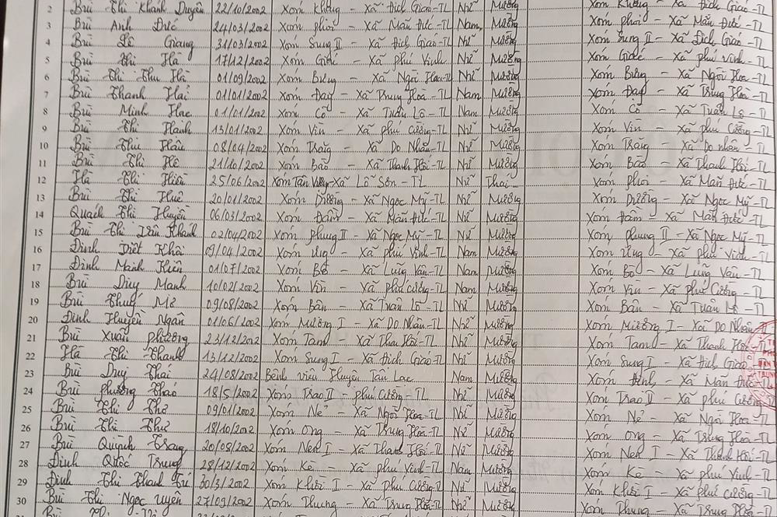 Lớp 9A. GVCN: Nguyễn Thị Thu Hiền