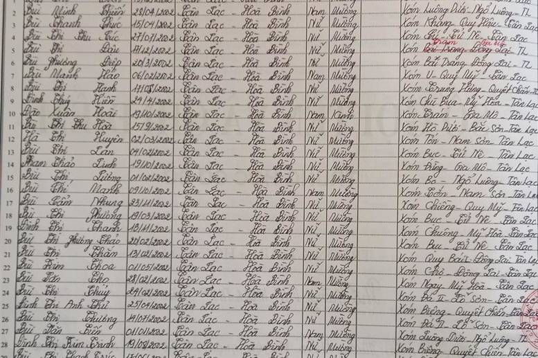 Lớp 9B. GVCN: Đinh Thị Thu Hương