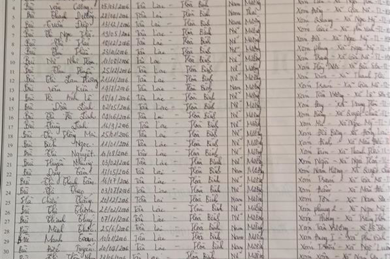 Lớp 6A. GVCN: Nguyễn Thị Thu Hiền