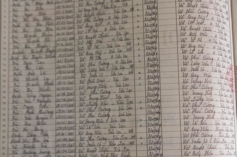 Lớp 7B. GVCN: Vũ Ánh Hồng