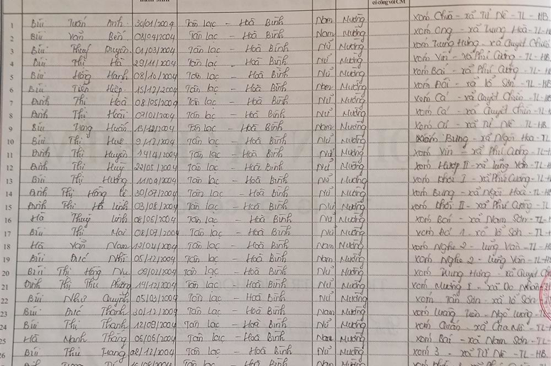 Lớp 8A. GVCN: Hoàng Thị Thu Mai