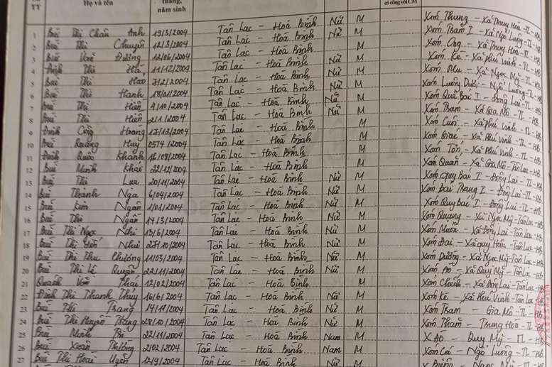 Lớp 8B. GVCN: Trần Thị Sơn