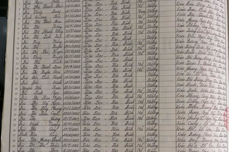 Lớp 9A. GVCN: Đinh Thị Thu Hương