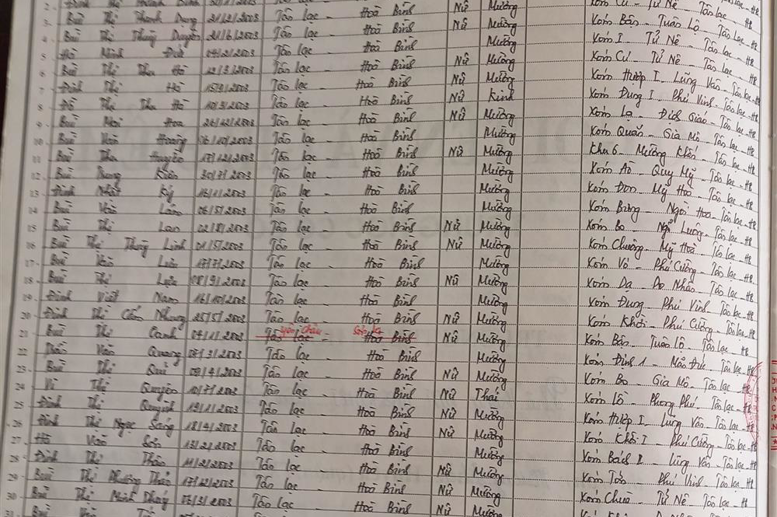 Lớp 9B. GVCN: Phạm Thị Hảo