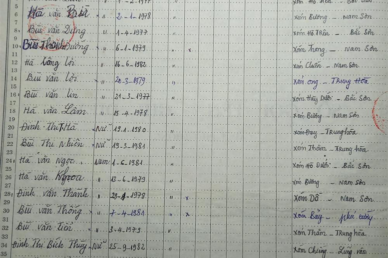 Lop 5C Năm học 1993 - 1994. Giáo viên phụ trách: Bùi Nhịnh