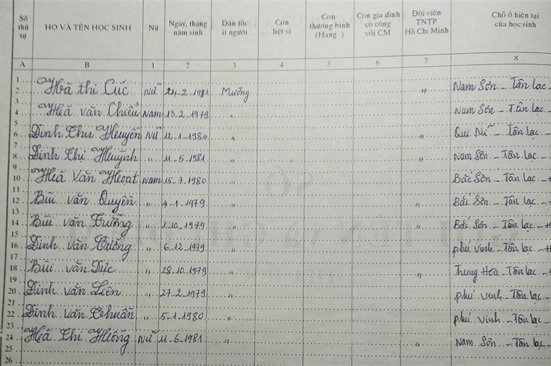 Lop 5C Năm học 1994 - 1995. Giáo viên phụ trách Bùi Nhịnh
