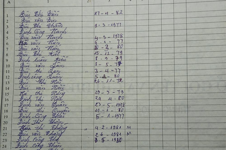Lop 7C Năm học 1994 - 1995. GVCN: Vũ Thị Thoa