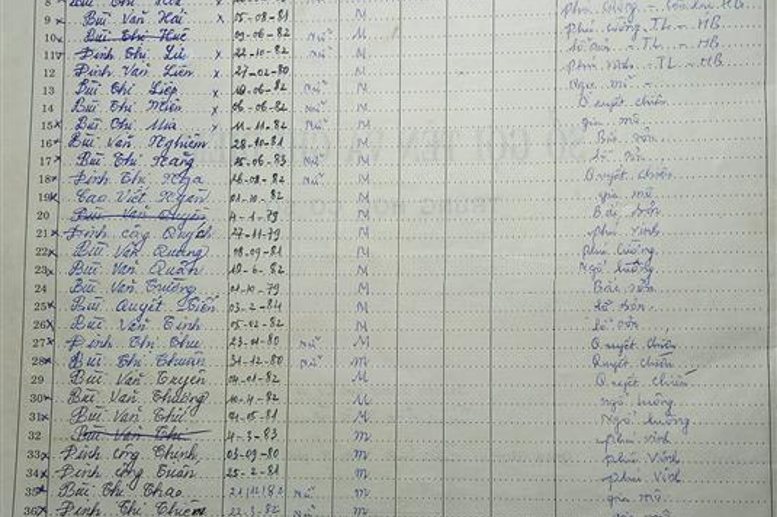 Lớp 6A Nam học 1995 - 1996