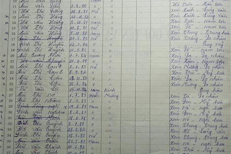 Lớp 6B Năm học 1995 - 1996. GVCN: Nguyễn Thị Hằng Nga