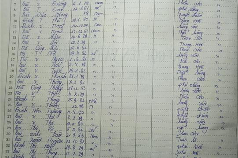 Lớp 7 Năm học 1995 - 1996. GVCN: Nguyễn Thị Nhẫn